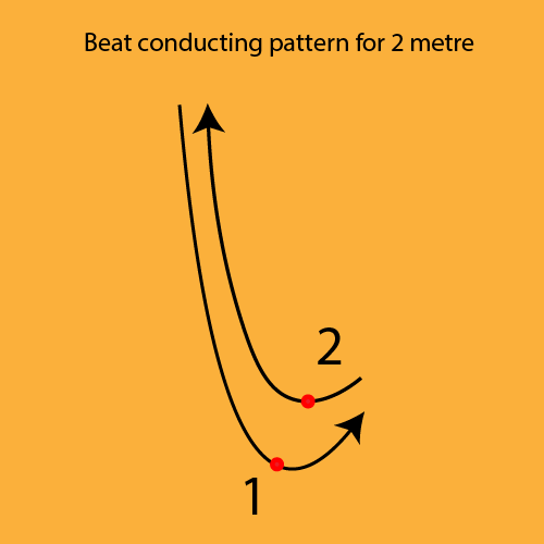Conducting diagram Conducting diagram