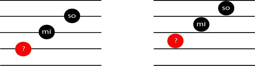 Name the note [do]