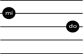 Where is do -4? Where is do -4?