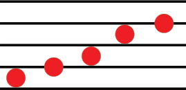 pentatonic question 1 pentatonic question 1
