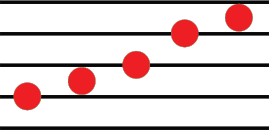 pentatonic question 2 pentatonic question 2