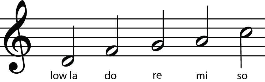La pentatonic 1200 La pentatonic 1200