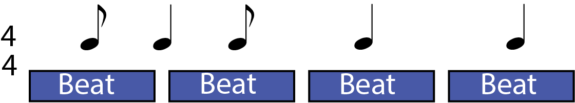 Practise syncopation 1200 Practise syncopation 1200